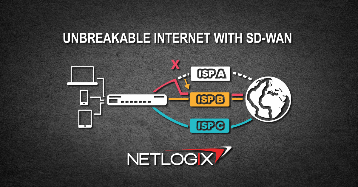 Unbreakable Internet With SD-WAN